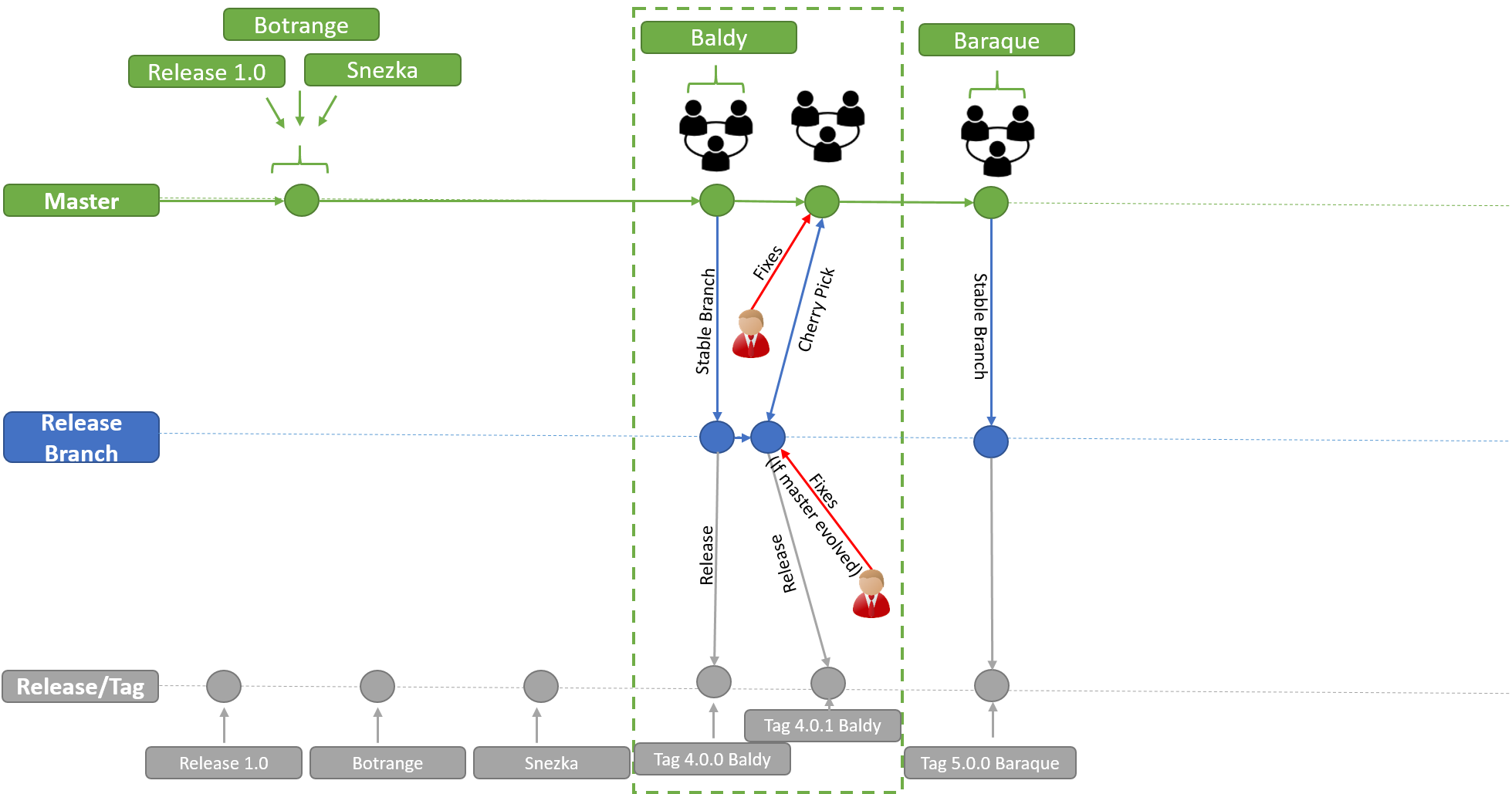 Proposed Model