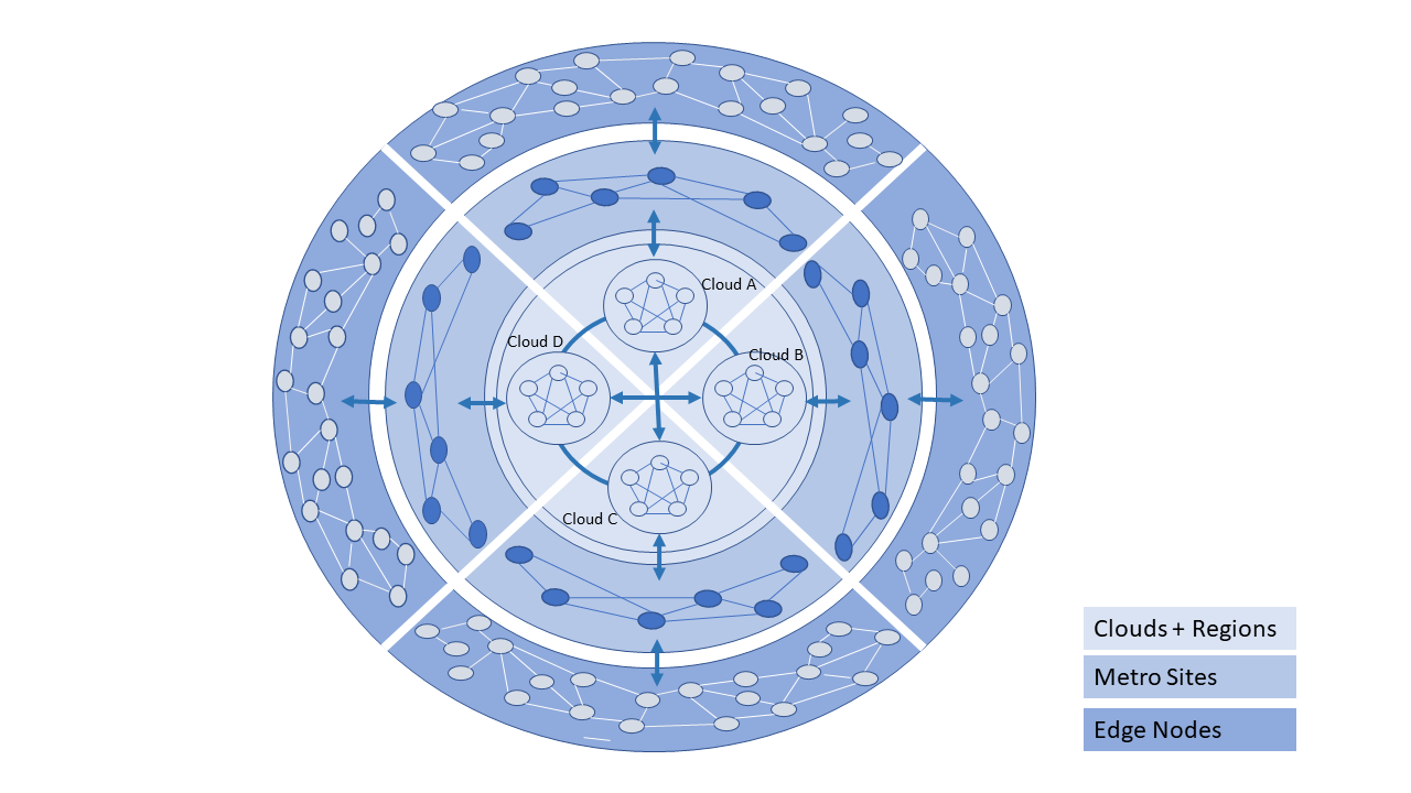 Telco Cloud: Data Center to Edge