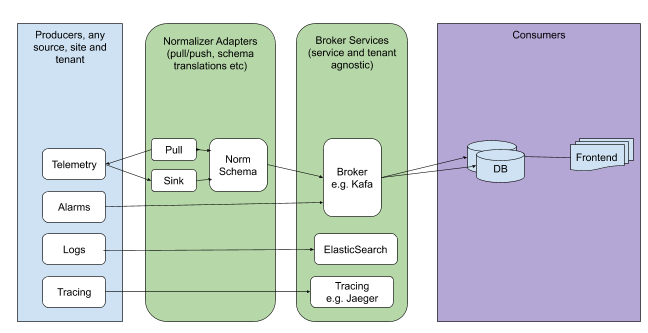 Broker Services