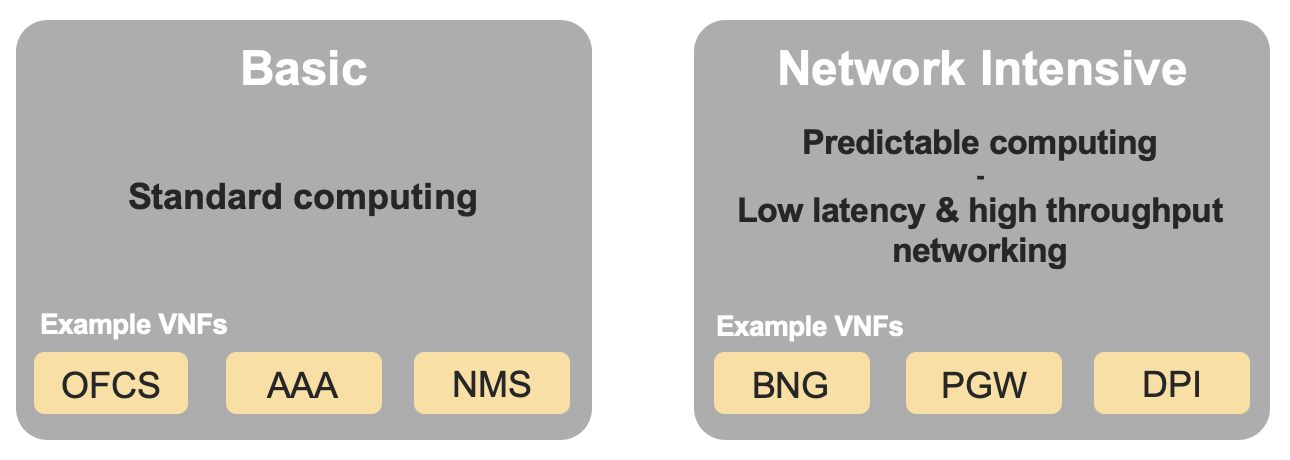 infra_profiles
