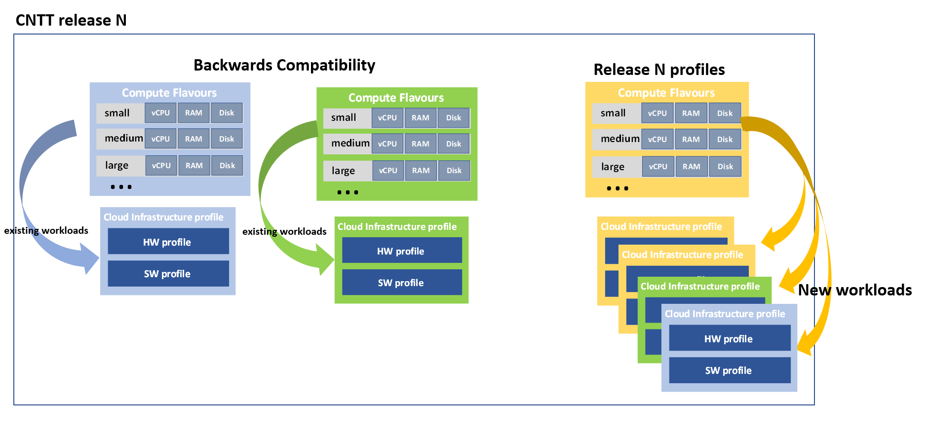 backwards compatibility