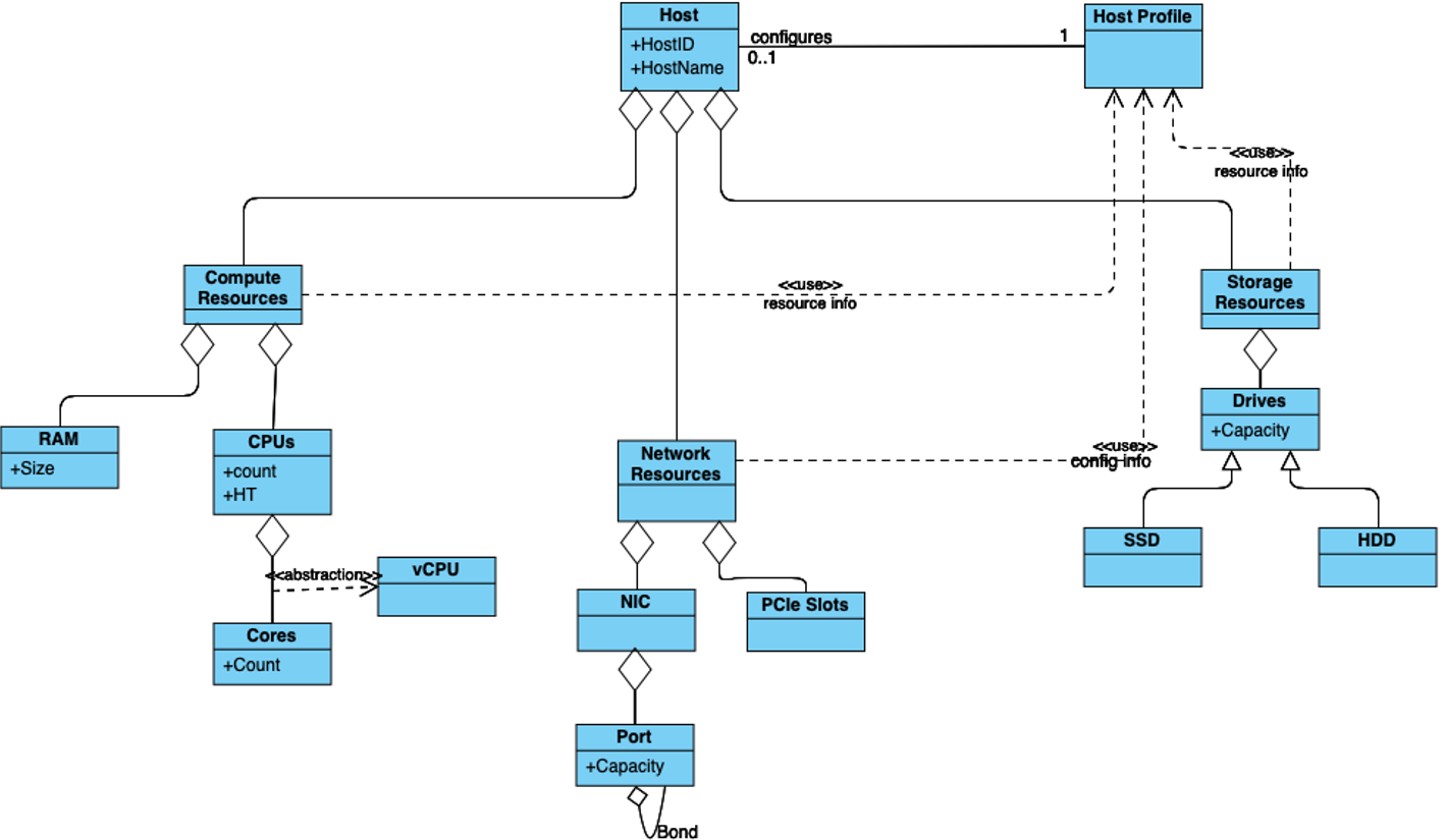 generic_model