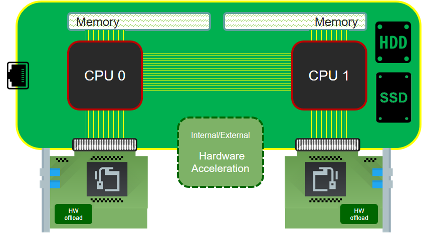 reference_hw_profile
