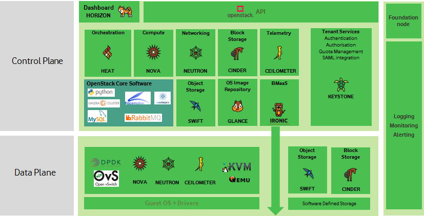 components